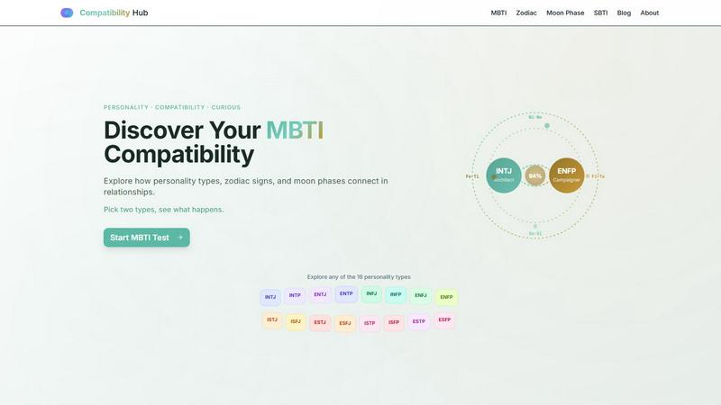 MBTI Compatibility Test application interface and features